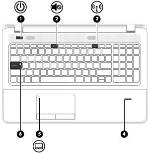 Wskaźniki Element Opis (1) Wskaźnik zasilania Świeci: komputer jest włączony. Miga: komputer znajduje się w stanie uśpienia, który jest trybem oszczędzania energii.