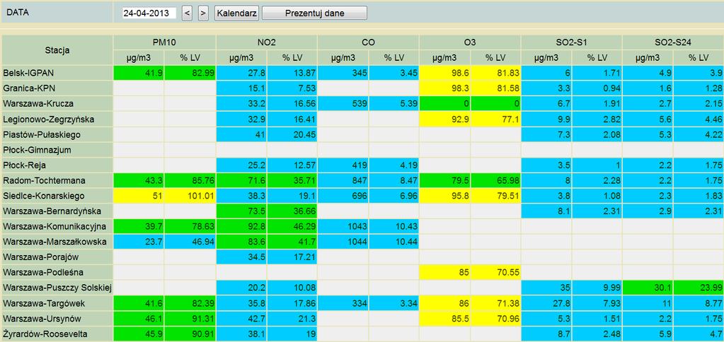 GROŻENIA ŚRODOWISKA Wyniki pomiarów zanieczyszczeń powietrza za minioną dobę na automatycznych stacjach WIOŚ Warszawa: Legenda do Skali Jakości Powietrza: Można przebywać na powietrzu w dowolnie