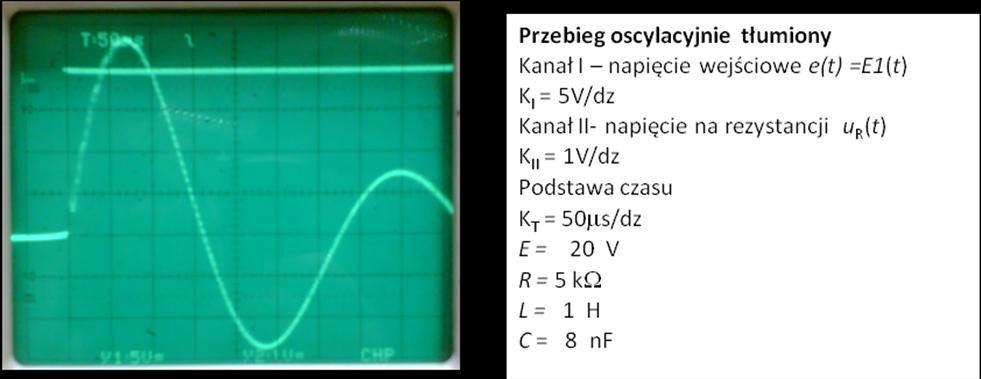 Przebieg ćwiczenia Układ pomiarowy należy połączyć zgodnie ze chemaem przedawionym na ryunku. W układzie pomiarowym zamia przełącznika K zaoowano generaor fali prookąnej.