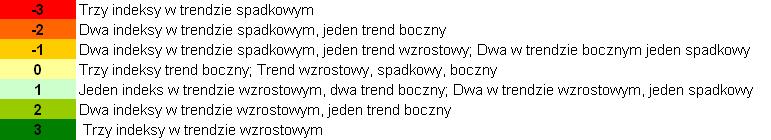 Przedstawione treści są prywatnymi opiniami autora i nie stanowią rekomendacji inwestycyjnych w rozumieniu Rozporządzenia Ministra Finansów z dnia 19 października 2005 roku w sprawie informacji