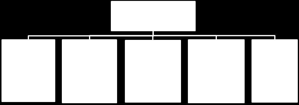 ŚWIĘTOCHŁOWIC Schemat