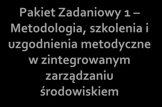 Pakiet Zadaniowy 1 Metodologia, szkolenia i