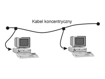 SIEĆ IEEE 802.