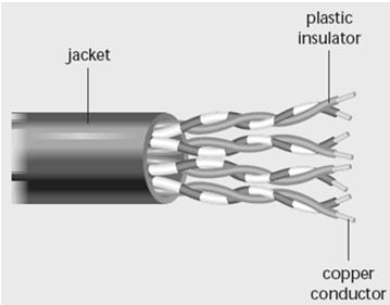 Kable Twisted Pair Najpopularniejszy obecnie wykorzystywany system okablowania Kabel