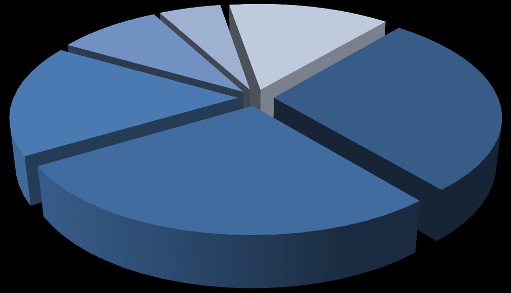 z o.o. Sp. Komandytowa; 16,96% Krzysztof Moska; 27,91% Gamrat S.A.; 27,38% Wykres nr 1: Struktura akcjonariatu Emitenta 11.