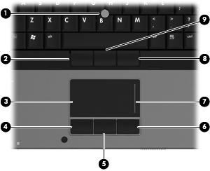Elementy w górnej części komputera Urządzenia wskazujące Element Opis (1) Drążek wskazujący* Umożliwia przesuwanie wskaźnika, a także zaznaczanie oraz aktywowanie elementów na ekranie.