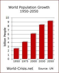 Rosnące znaczenie miast Wzrost populacji 2018 7,5 mld 2050 >9 mld Rosnąca urbanizacja Połowa światowej populacji mieszka w miastach wzrost z 30% 70 lat temu 57% do 2025 (Frost & Sullivan) Miasta mają