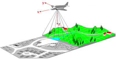 Wykorzystanie danych z lotniczego skaningu laserowego zalety i możliwości przenikanie wiązki lasera przez pokrywę roślinną, dzięki czemu systemy mogą rejestrować więcej niż jedno echo pojedynczej