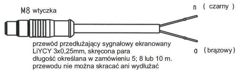 Kuropatwińskiej 16 95-100 Zgierz fax +48 42 716 48 78 Dział Sprzedaży +48 42 675 25 16 +48 42