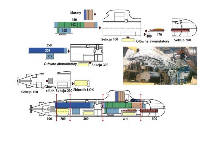 Równolegle budowane palety i moduły będzie łączyło się poza okrętem A26 w tzw. platformy, które wsunie się do odpowiedniej sekcji kadłuba fot. Saab/M.