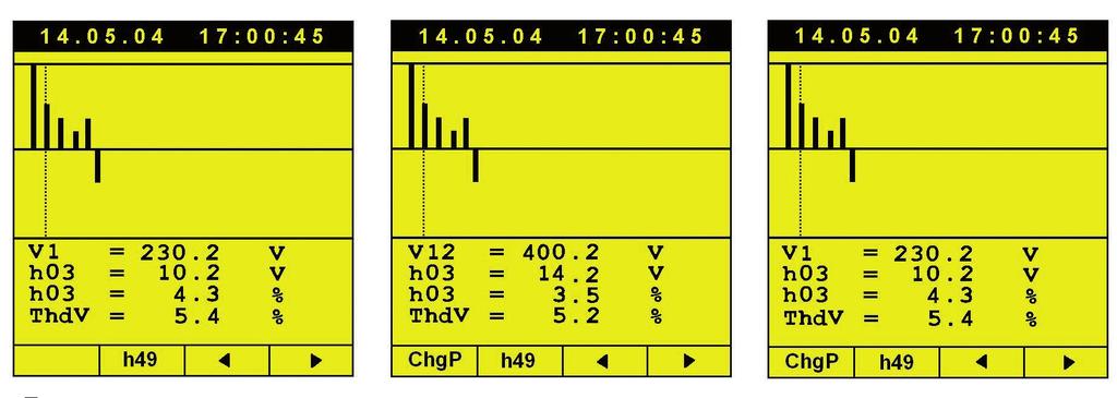 Fot. 13 P rzykłady ekranów z histogramem w układzie jednofazowym, trójfazowym trójprzewodowym, trójfazowym czteroprzewodowym, gdzie: V RMS wartość skuteczna przebiegu odkształconego napięcia, h03