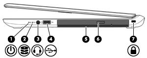 2 Poznawanie komputera Strona prawa Element Opis (1) Wskaźnik zasilania Świeci: komputer jest włączony. Miga: komputer znajduje się w stanie uśpienia, który jest trybem oszczędzania energii.
