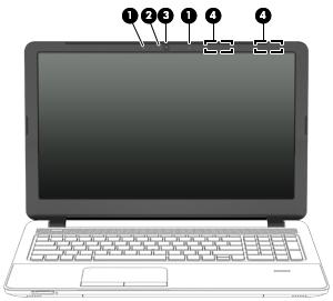 Wyświetlacz Element Opis (1) Mikrofony wewnętrzne Umożliwiają nagrywanie dźwięku. (2) Wskaźnik kamery internetowej (tylko wybrane modele) Świeci: kamera pracuje.