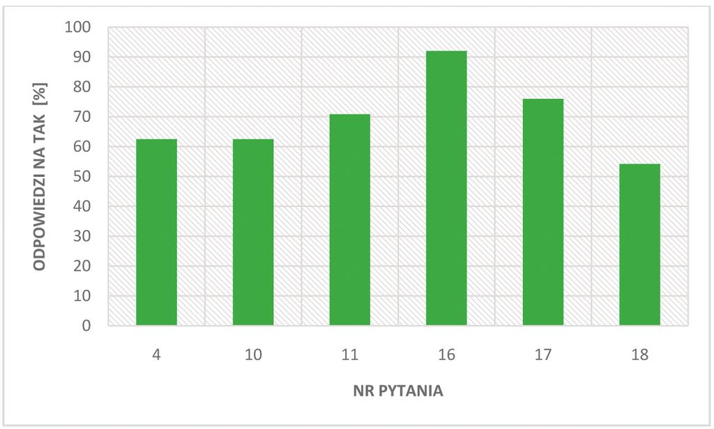 Nr 06 PRZEGLĄD GÓRNICZY 35 Rys. 6.