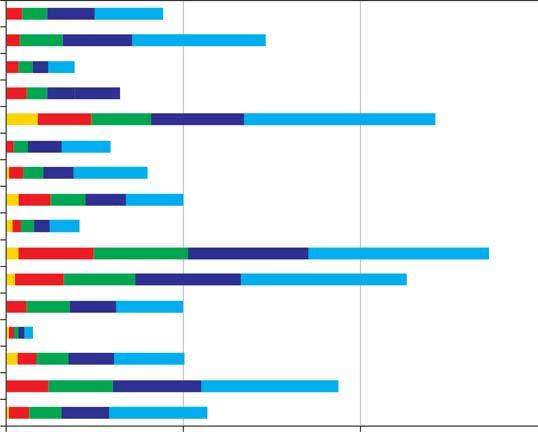 Finansowanie leczenia biologicznego w ramach programów zdrowotnych NFZ 17 0,760 0,740 0,720 0,700 0,680 0,660 0,640 0,620 0,600 0,651 0,751 0,720 20