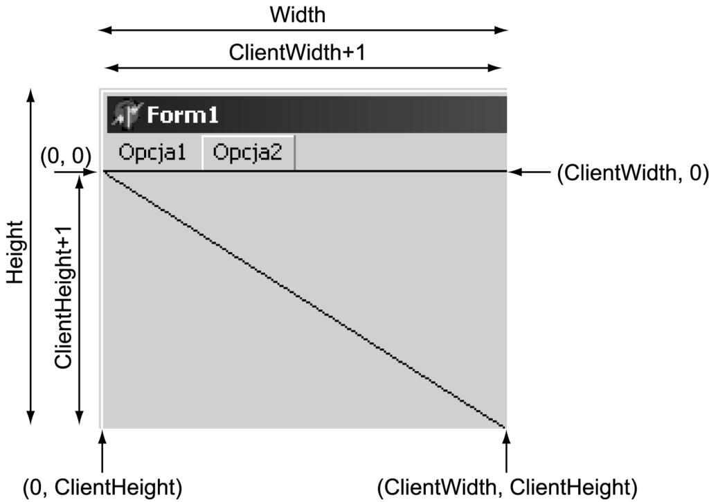 150 Aplikacje w Delphi. Przykłady Rysunek 13.1. Formularz z zaznaczonymi wartościami współrzędnych wierzchołków (x, y) Wyświetlanie prostych figur geometrycznych i tekstu Proste figury i tekst możemy