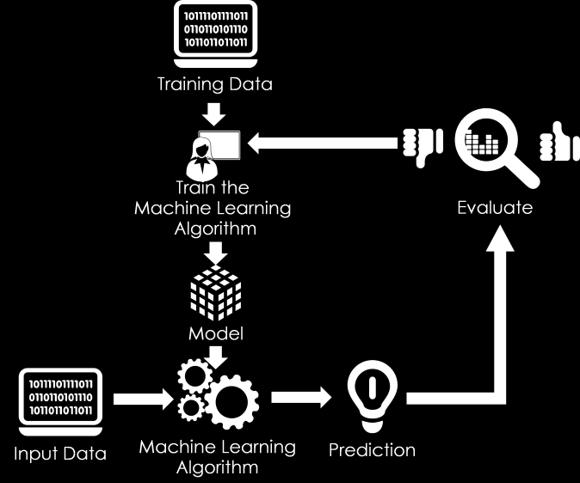 Odpowiedzią na to jest Data Science Zaawansowana analityka (z ML i AI) pozwoli przewidzieć zachowania i skłonności klienta. Efekty?