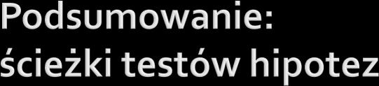 ttest_rel() t-test dwóch prób scipy.stats.ttest_ind() Ile zmiennych Ile poziomów Binomial test scipy.stats.binom_test() χ2- test dobroci χ2-tabela kontyngencji scipy.