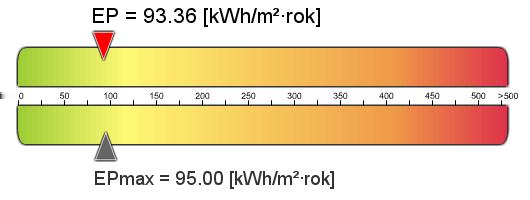 Projektowana charakterystyka energetyczna Dane ogólne budynku, założenia przyjęte do obliczeń Rodzaj budynku Stacja meteorologiczna Budynek jednorodzinny Brida Wrocław Adres inwestycji Orientacja