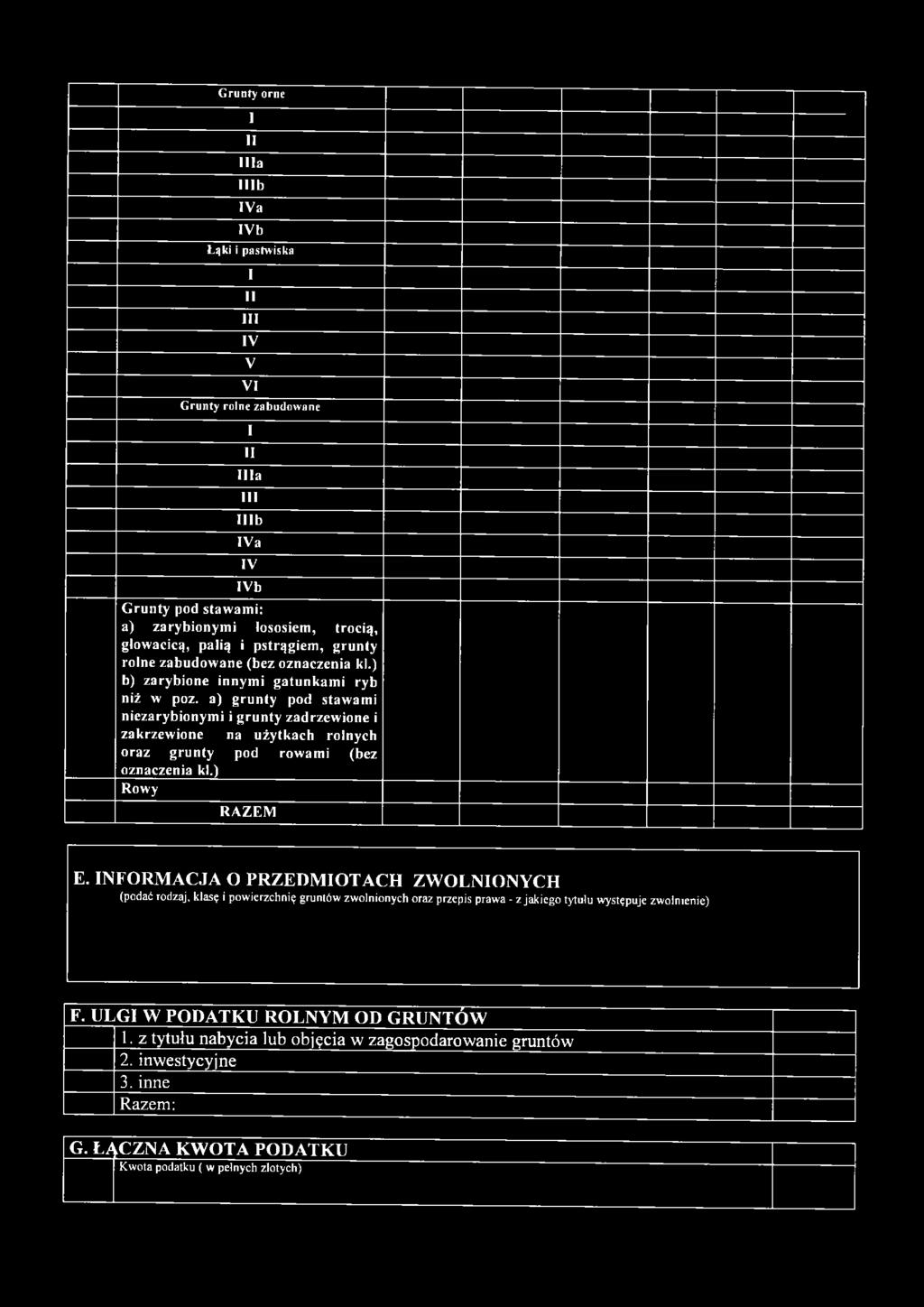 a) grunty pod stawam i niezarybionym i i grunty zadrzew ione i zakrzewione na użytkach rolnych oraz grunty pod rowam i (bez oznaczenia kl.) Rowy RAZEM E.