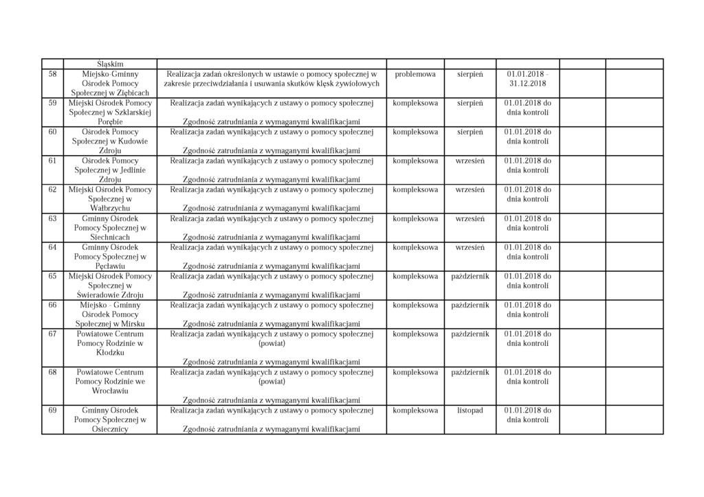 Śląskim 58 M iejsko-gminny Ośrodek Pomocy Społecznej w Ziębicach 59 Miejski Ośrodek Pomocy Społecznej w Szklarskiej Porębie 60 Ośrodek Pomocy Społecznej w Kudowie Zdroju 61 Ośrodek Pomocy Społecznej