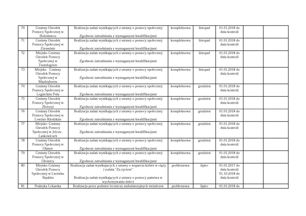 70 Gminny Ośrodek Bolesławcu 71 Gminny Ośrodek Żórawinie 72 M iejsko-gminny Ośrodek Pomocy Społecznej w Twardogórze 73 Miejsko - Gminny Ośrodek Pomocy Społecznej w M iędzyborzu 74 Gminny Ośrodek