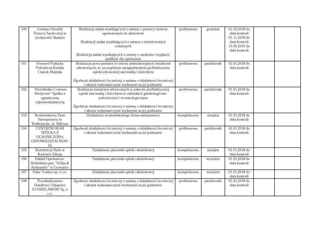 100 Gminny Ośrodek Jordanowie Śląskim 101 Femmed Praktyka Położnicza Kamila Ciastek-Majtyka Realizacja zadań wynikających z ustawy o pomocy osobom uprawnionym do alimentów Realizacji zadań