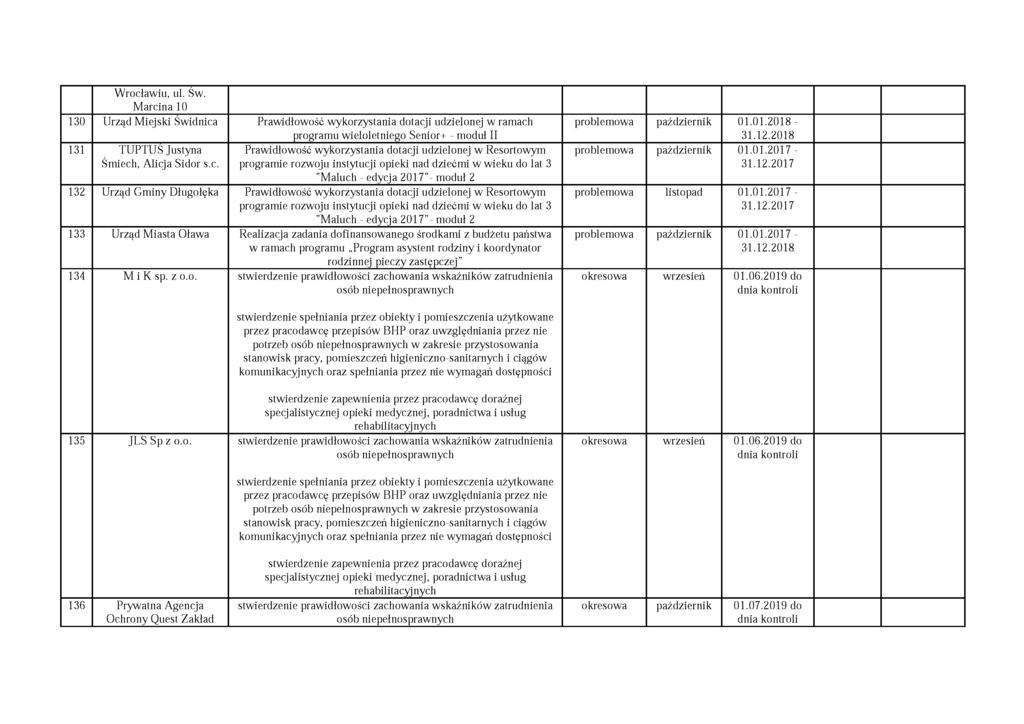 Wrocławiu, ul. Św. M arcina 10 130 Urząd M iejski Świdnica Prawidłowość wykorzystania dotacji udzielonej w ramach programu wieloletniego Senior+ - moduł II 131 TUPTUŚ Justyna Śmiech, Alicja Sidor