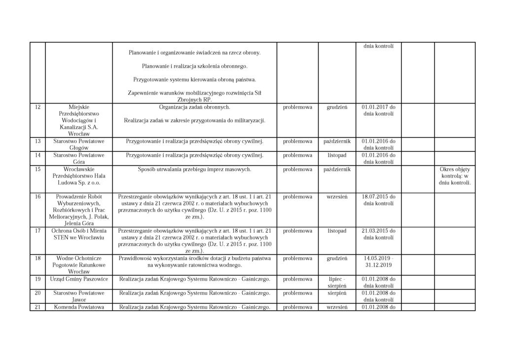 Planowanie i organizowanie świadczeń na rzecz obrony. Planowanie i realizacja szkolenia obronnego. Przygotowanie systemu kierowania obroną państwa.