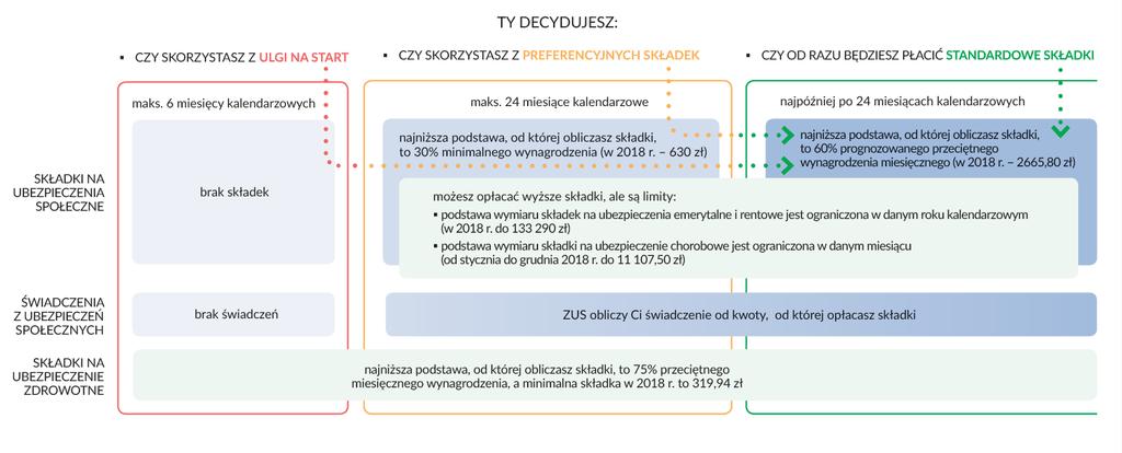 Czy wiesz, że bierzemy udział w ważnych dla Ciebie