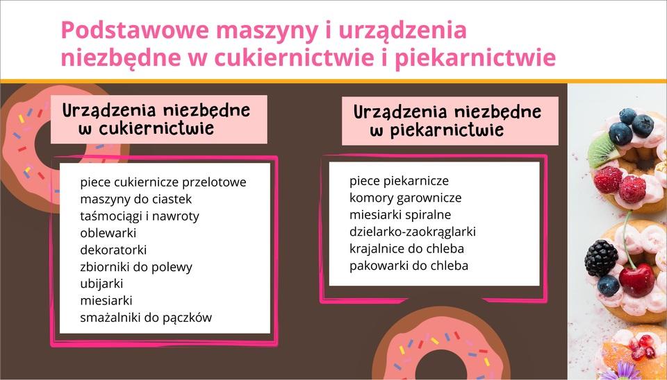 Zmierz się z fakturą VAT Stawka podatku VAT 5% pieczywo świeże, czyli różnego rodzaju bułki, chleb, itd.