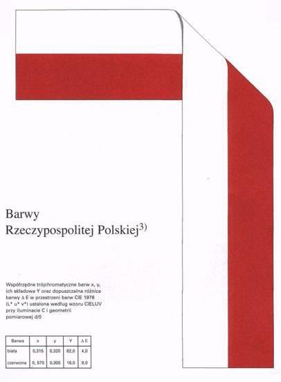 Janek Cios: - Na fladze biel jest u góry, ponieważ Marek Kwiecień: Na fladze biel jest u góry, ponieważ w naszej heraldyce ważniejszy jest kolor godła niż tła.