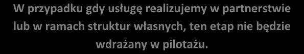 Etap organizowania usług o określonym standardzie.