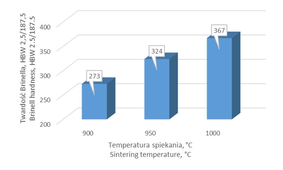 104 Kompozyty na osnowie stali szybkotnącej wytwarzane metodą SPS sem spiekania, a tym samym ograniczonym oddziaływaniem temperatury na konsolidowany materiał proszkowy.