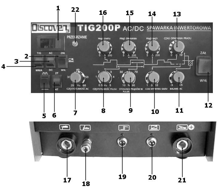 10. OPIS PANELA 10.1 TIG 200P AC/DC i 315P AC/DC 1. WYŚWIETLACZ 12. WŁĄCZNIK GŁÓWNY 2. WŁĄCZNIK ZDALNEGO STEROWANIA 13. REGULACJA: CZAS OPADANIA PRĄDU 3. PRZEŁĄCZNIK AC/DC 14.