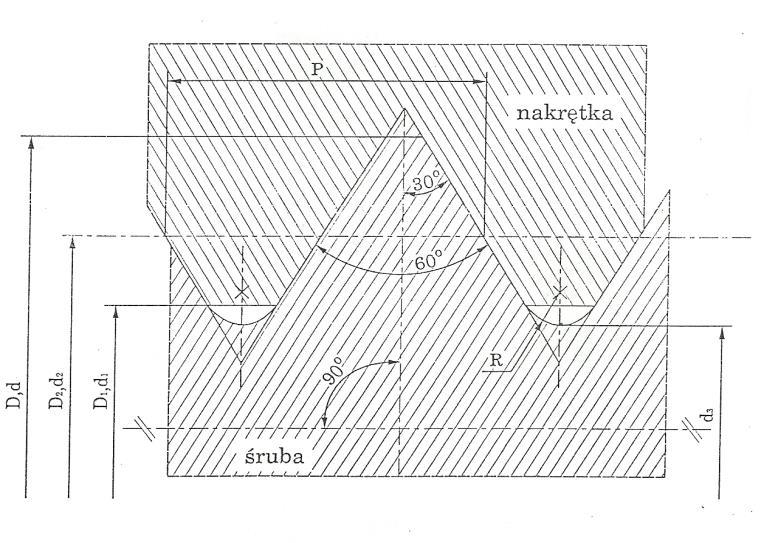 XQ1,9 2,9 Qmax..[N] kr...[mpa] kr - naprężenie dopuszczalne na rozciąganie statyczne materiału śruby. Przyjęto śrubę stalową z materiału o klasie własności mechanicznych.