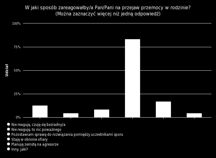 nieporozumień. Jednak przejściowe kłopoty i drobne spory należy odróżnić od krzywdy wyrządzanej bliskim. Warto pamiętać, że brak reakcji to ciche przyzwolenie.