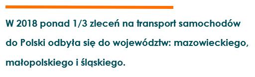 O ile wśród województw wyraźnie widać te najaktywniejsze pod względem sprowadzania samochodów zza granicy, o tyle na poziomie miast zlecenia na transport aut rozkładają się dużo bardziej równomiernie.