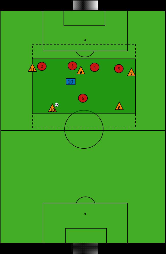 Gra 5v5 +1 Pole gry 45x20m (dostosować do umiejętności) Czas gry 3-4 min Wygrywa zespół który wykona więcej podań do Partnera wbiegającego do strefy ZADANIA: Zawodnik z piłką: - Podania na 1 kontakt