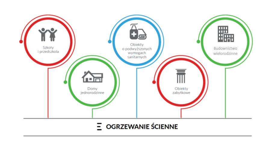 Gdzie zastosować?! Zastosowanie grzejników podtynkowych nie ma ograniczeń.