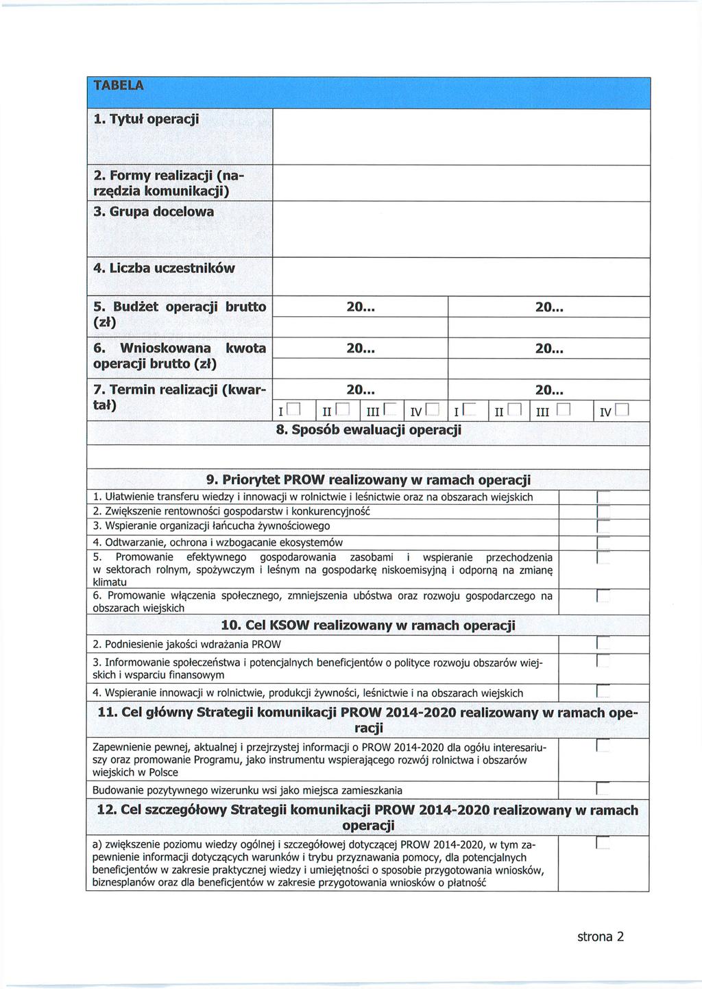 TABELA. Tytuł operacji 2. Formy realizacji (narzędzia komunikacji) 3. Grupa docelowa 4. Liczba uczestników 5. Budżet operacji brutto (zł) 6. Wnioskowana kwota operacji brutto (zł) 7.
