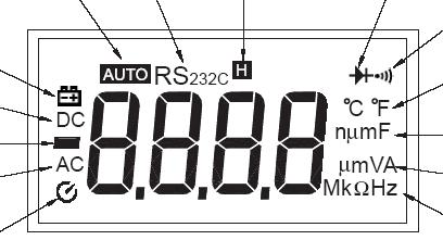 Pozycja Funkcja Pozycja Funkcja Hz Pomiar częstotliwości C Pomiar temperatury μa Pomiar A AC/DC do 4,000mA (UT60F) A Pomiar A AC/DC 10mA do 10,00A ma Pomiar A AC/DC 0,01mA do 400,0mA (UT60F); 0,01mA