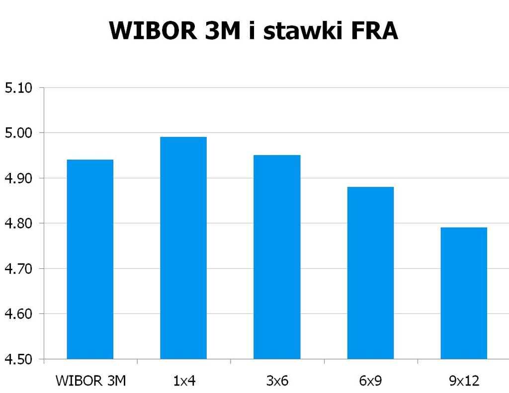 1062 10Y 4.93 4.99 9x12 4.76 4.79 CHF/PLN 3.4330 UWAGA!