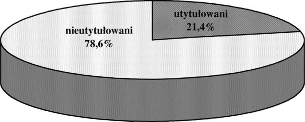 nieutytułowanych z ziemi wieluńskiej 3.