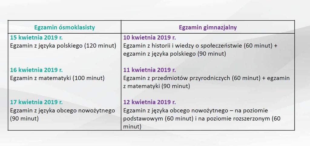 Egzamin ósmoklasisty i