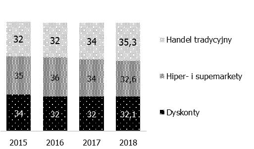 Sprawozdanie Zarządu z działalności AM