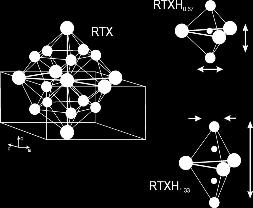 Wybrane wyniki - RPdIn R - (3g): x R 0 0 ; 0 x R 0 ; -x R -x R 0 Pd - (1b): 0 0 0