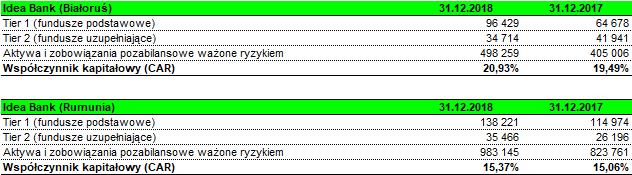 przeprowadzonej na zwykłych warunkach między uczestnikami rynku na dzień wyceny.