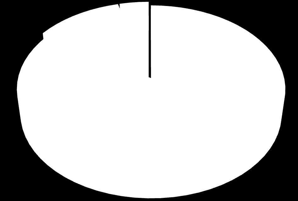 1 4% 4-40-45 lat 0 5-> 45 lat 0 Suma 25 10