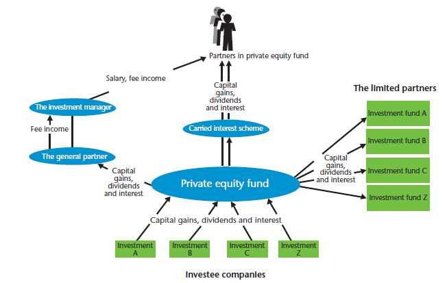 (2010) Private Equity Demystified, Corporate Finance